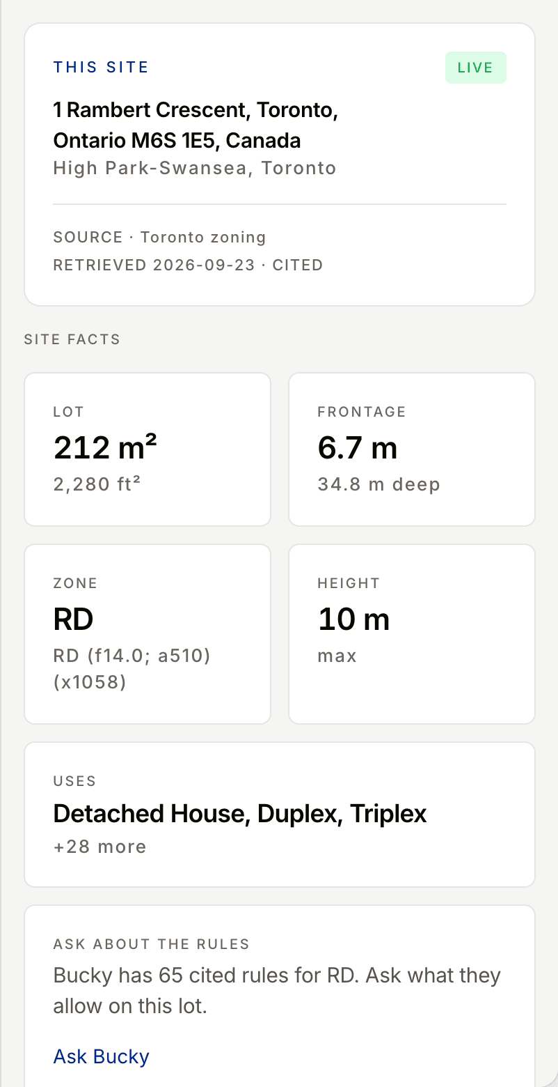 The Bucky side panel beside the listing for 1 Rambert Crescent, Toronto, showing lot size, frontage, zone RD, height and permitted uses, with the source and retrieval date.
